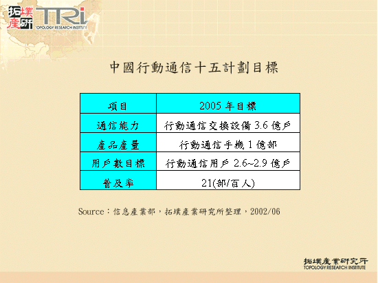 中國行動通信十五計劃目標