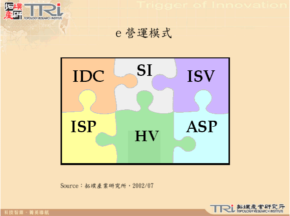 e營運模式