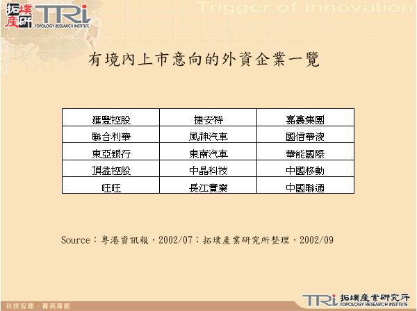 有境內上市意向的外資企業一覽