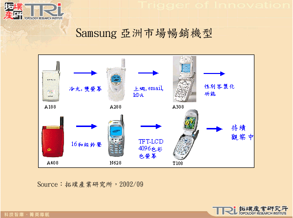 Samsung亞洲市場暢銷機型