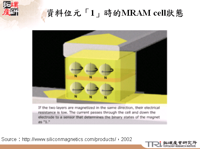 資料位元「1」時的MRAM cell狀態