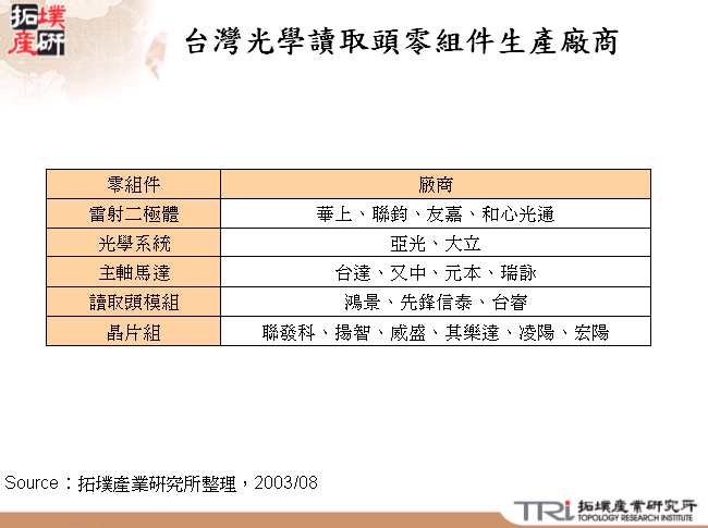 台灣光學讀取頭零組件生產廠商