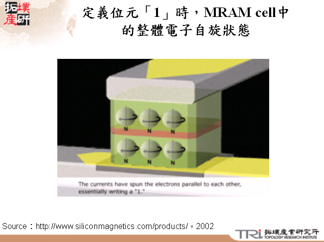 定義位元「1」時，MRAM cell中的整體電子自旋狀態