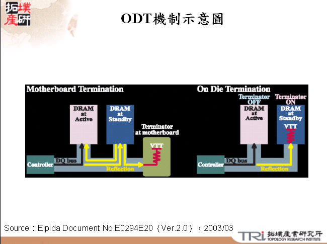 ODT機制示意圖