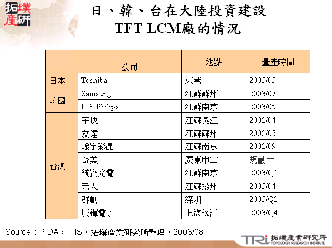 日、韓、台在大陸投資建設TFT LCM廠的情況