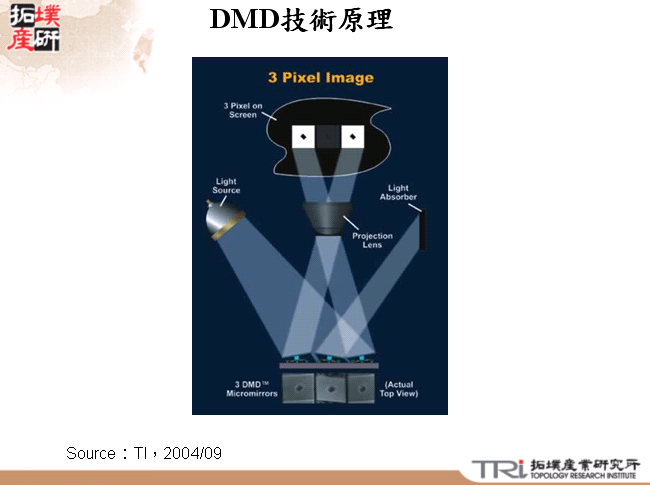 DMD技術原理