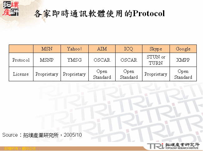 各家即時通訊軟體使用的Protocol