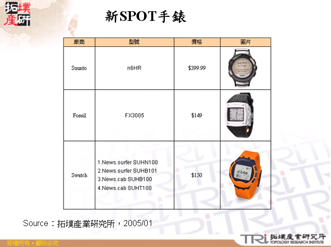 新SPOT手錶