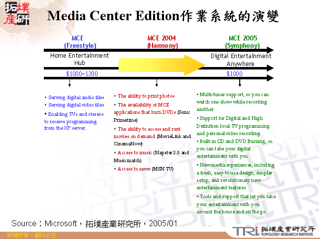 Media Center Edition作業系統的演變