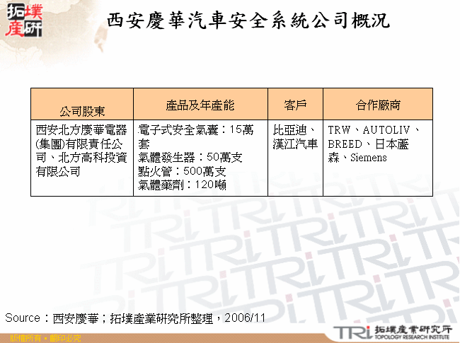 西安慶華汽車安全系統公司概況