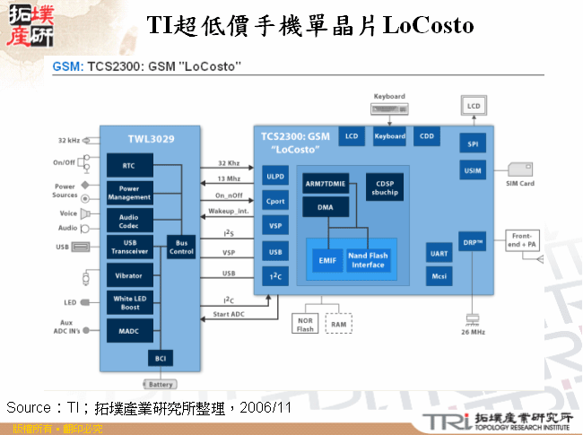 TI超低價手機單晶片LoCosto