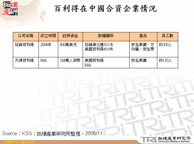 百利得在中國合資企業情況