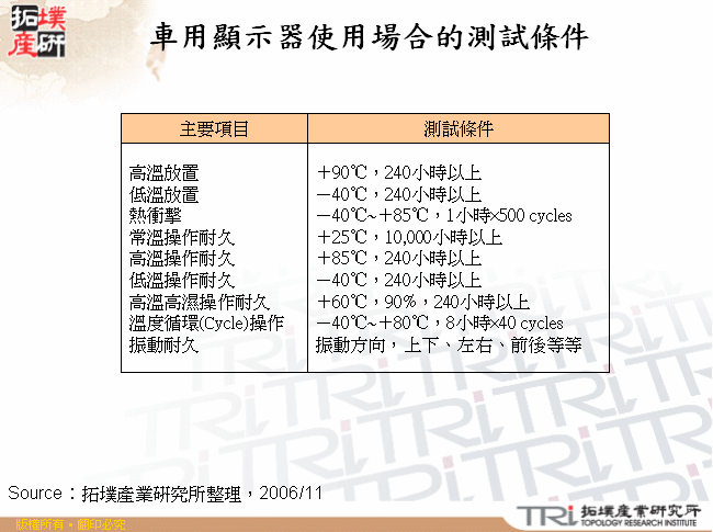 車用顯示器使用場合的測試條件