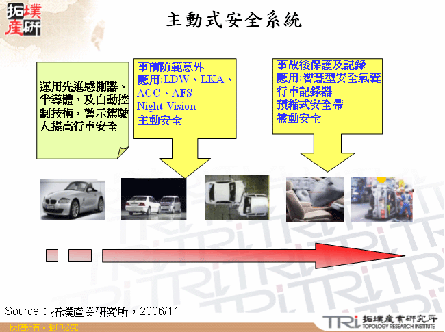 主動式安全系統