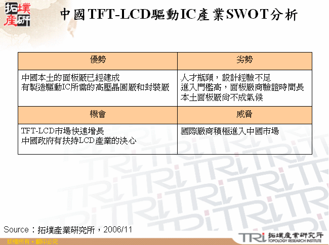 中國TFT-LCD驅動IC產業SWOT分析