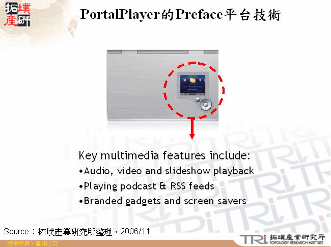 PortalPlayer的Preface平台技術