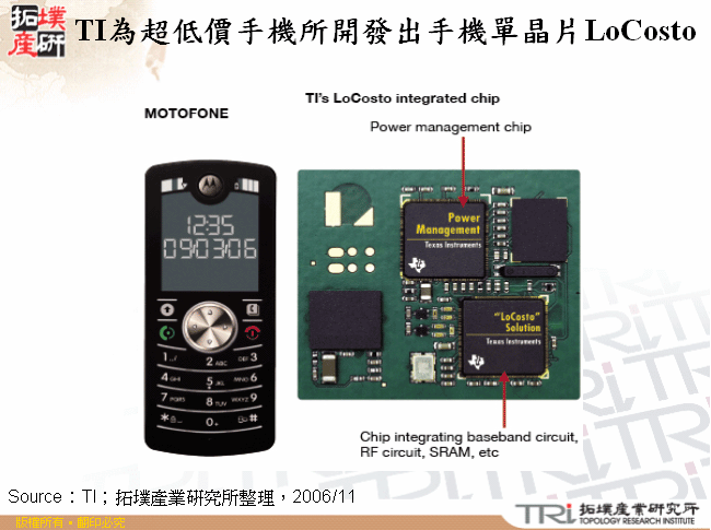 TI為超低價手機所開發出手機單晶片LoCosto