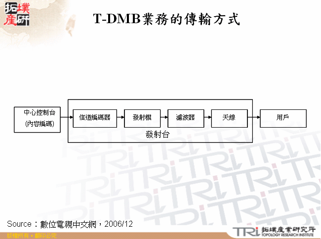 T-DMB業務的傳輸方式