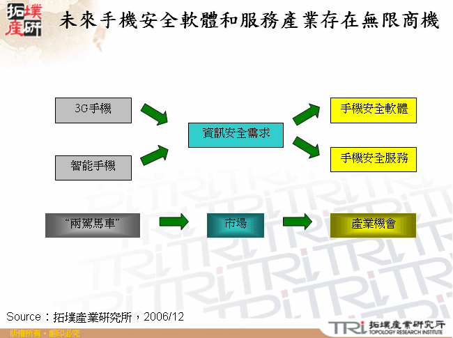 未來手機安全軟體和服務產業存在無限商機