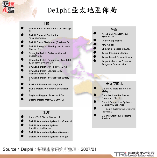 Delphi亞太地區佈局