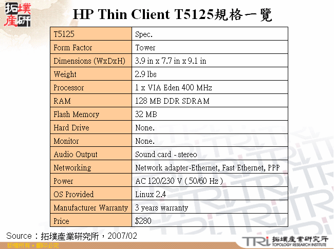 HP Thin Client T5125規格一覽