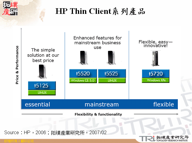 HP  Thin Client系列產品