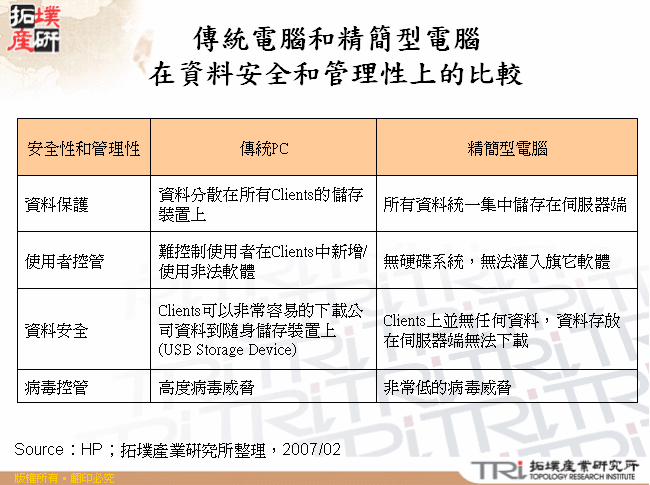 傳統電腦和精簡型電腦在資料安全和管理性上的比較