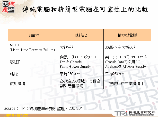 傳統電腦和精簡型電腦在可靠性上的比較