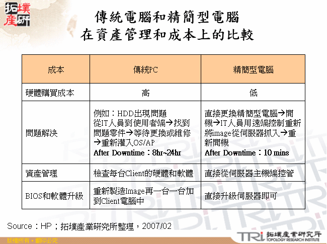 傳統電腦和精簡型電腦在資產管理和成本上的比較