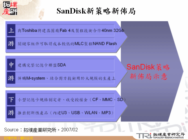 SanDisk新策略新佈局