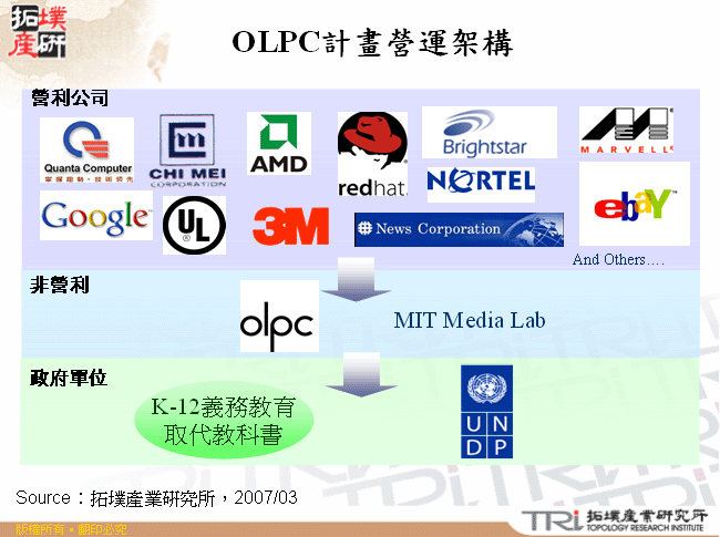 OLPC計畫營運架構