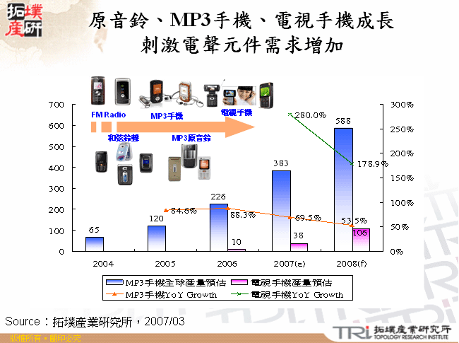 原音鈴、MP3手機、電視手機成長，刺激電聲元件需求增加