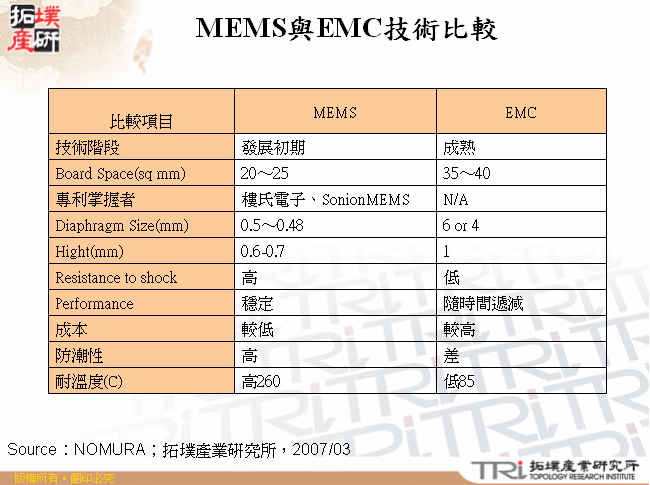 MEMS與EMC技術比較 