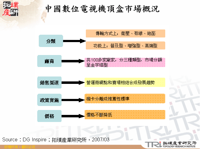 中國數位電視機頂盒市場概況 