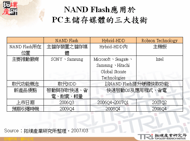 NAND Flash應用於PC主儲存媒體的三大技術