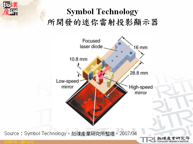 Symbol Technology所開發的迷你雷射投影顯示器