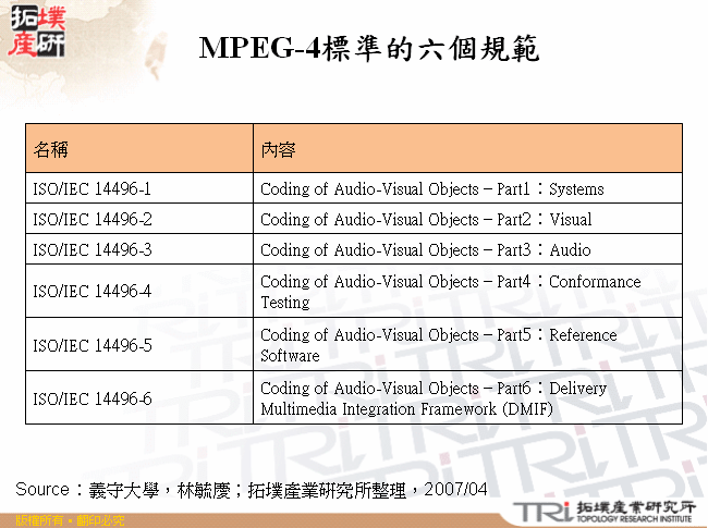 MPEG-4標準的六個規範