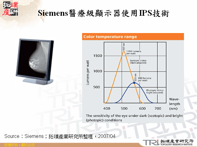 Siemens醫療級顯示器使用IPS技術