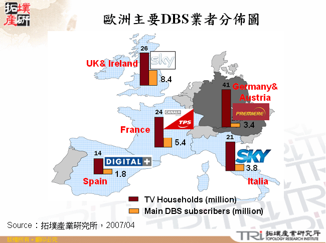 歐洲主要DBS業者分佈圖