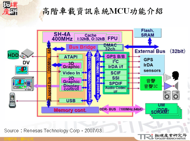 高階車載資訊系統MCU功能介紹