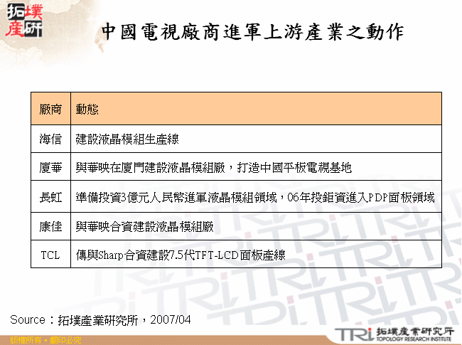 中國電視廠商進軍上游產業之動作