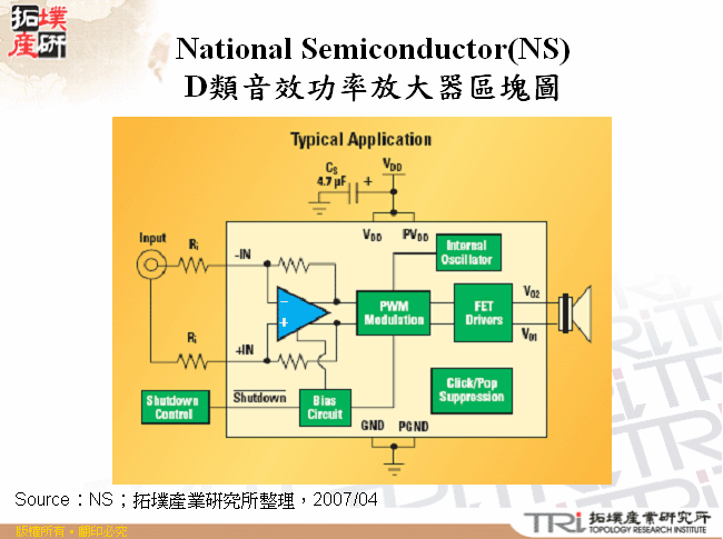 National Semiconductor(NS)D類音效功率放大器區塊圖