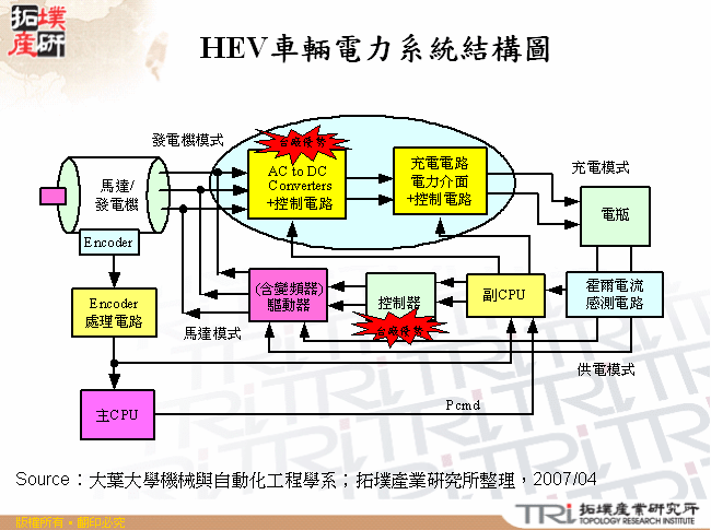 HEV車輛電力系統結構圖