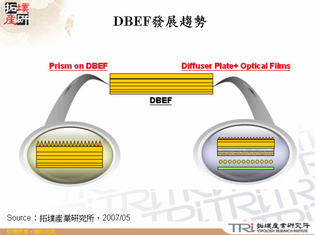 DBEF發展趨勢