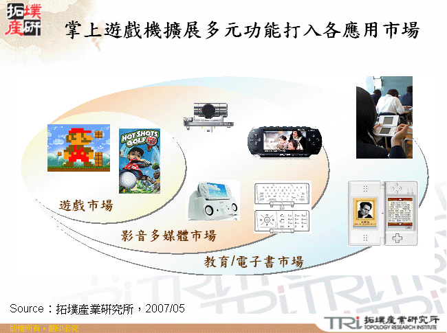 掌上遊戲機擴展多元功能打入各應用市場