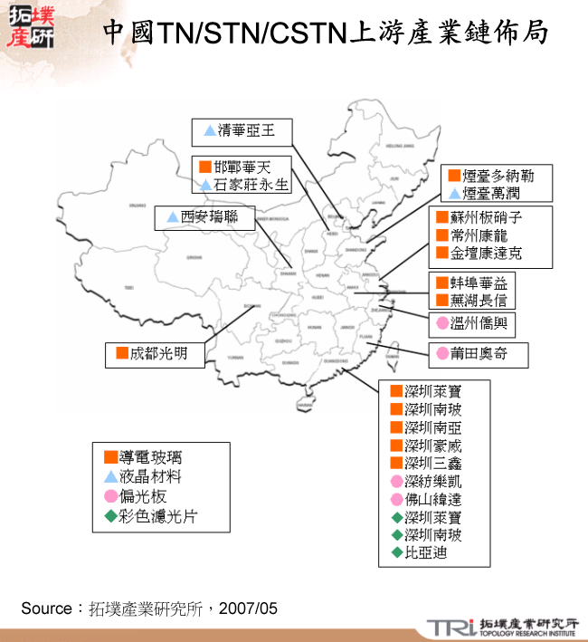 中國TN/STN/CSTN上游產業鏈佈局