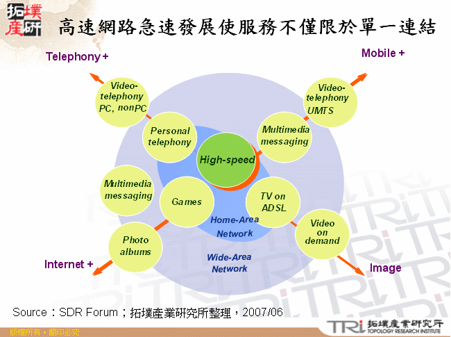 高速網路急速發展使服務不僅限於單一連結