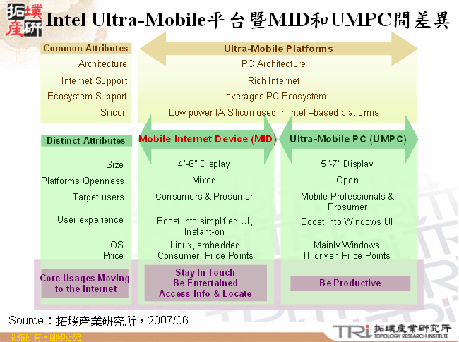 Intel Ultra-Mobile平台暨MID和UMPC間差異