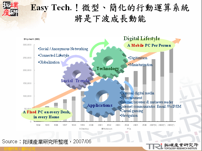 Easy Tech.！微型、簡化的行動運算系統將是下波成長動能