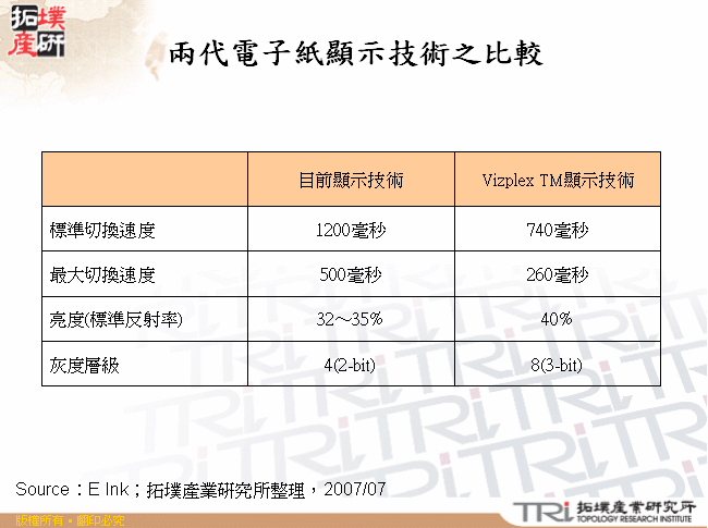 兩代電子紙顯示技術之比較